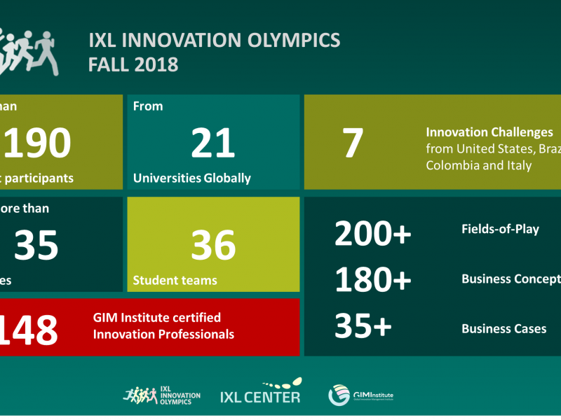 FALL 2018 IXL Innovation Olympics