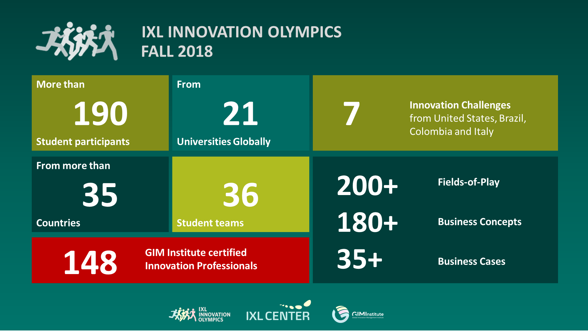 FALL 2018 IXL Innovation Olympics
