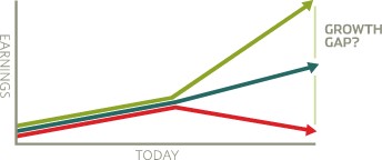 IXL-GROWTH-GAP