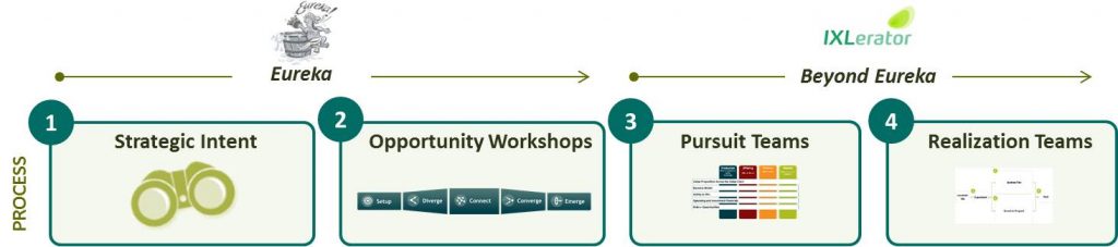 IXL-Implement-Ideas_process