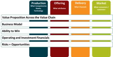 IXL-Implement-Ideas_pursuit-process