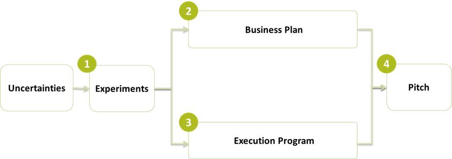 IXL-Implement-ideas_realization-process