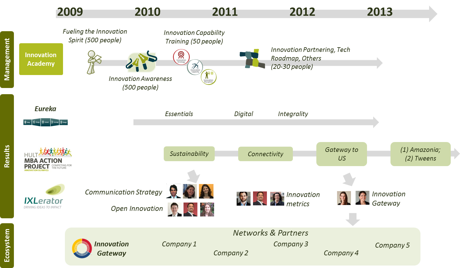 ixl-center-Roadmap_cosmetics-example